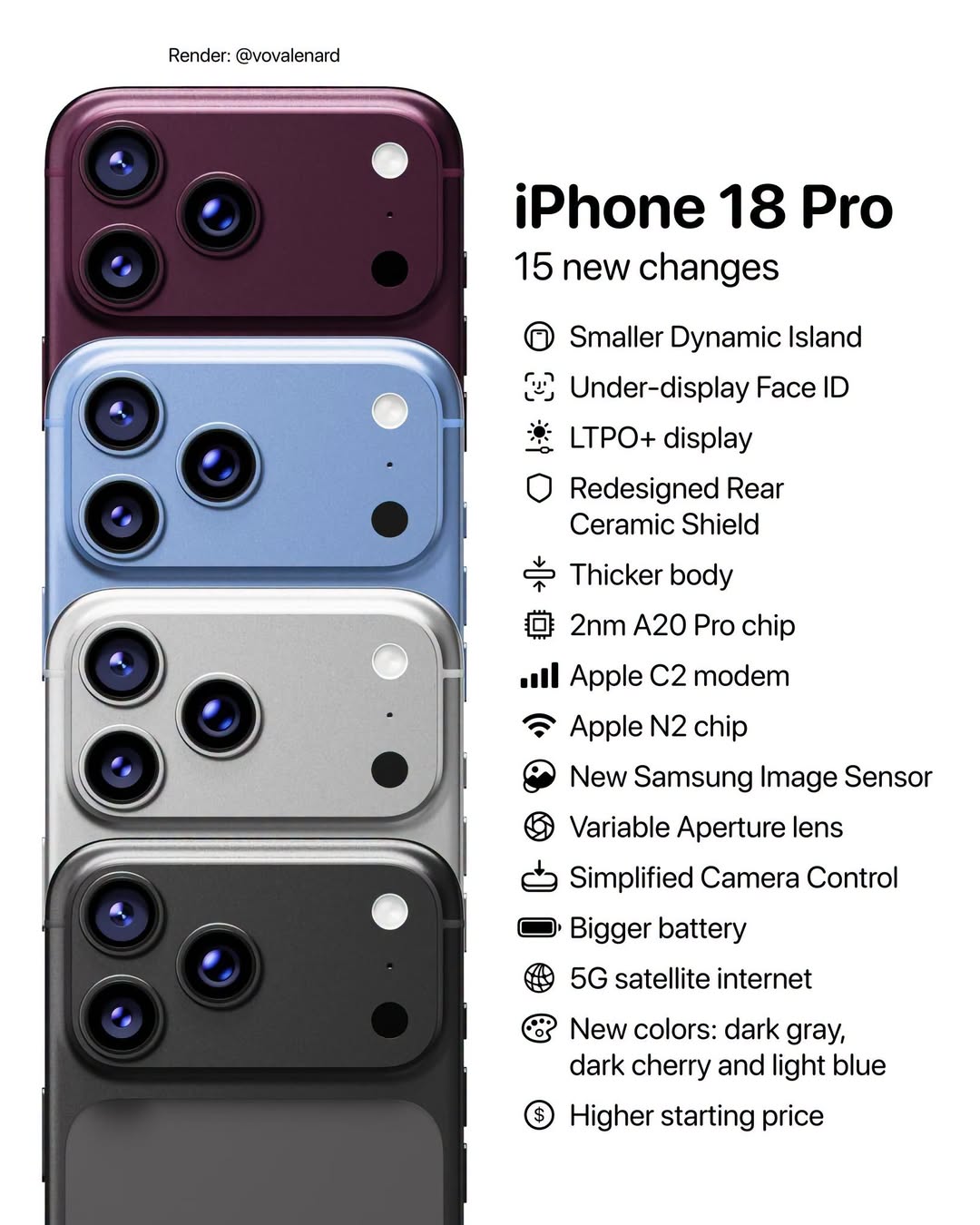 iPhone 18 Pro in Lebanon — Price, Specs & Which Accessories Fit (2026)