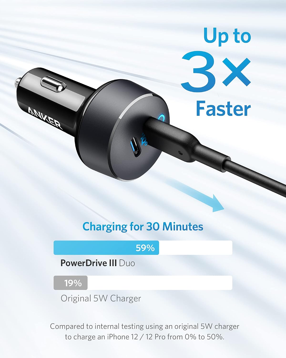 Anker A2724 Car Charger – MultiProtect Safety Technology