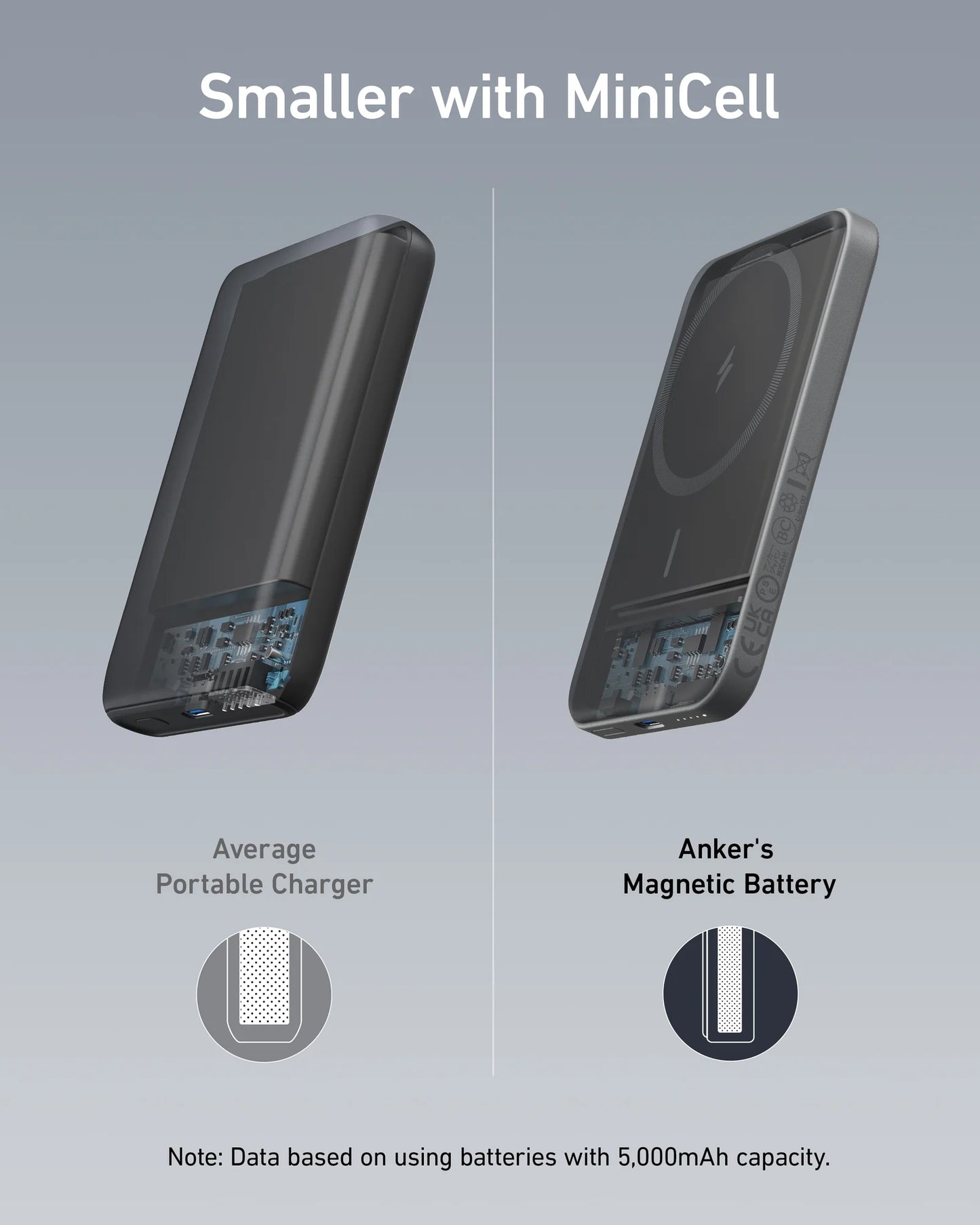 Anker 621 Magnetic Battery (MagGo) – 5,000mAh Ultra-Thin